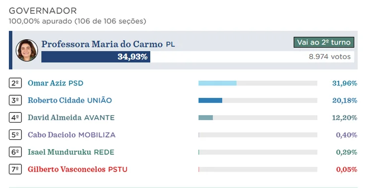 Imagem da matéria
